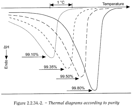 bp2012_v5_47_05_[appendix_v_m] 2234thermalanalysis_2_2012_70_fig.png
